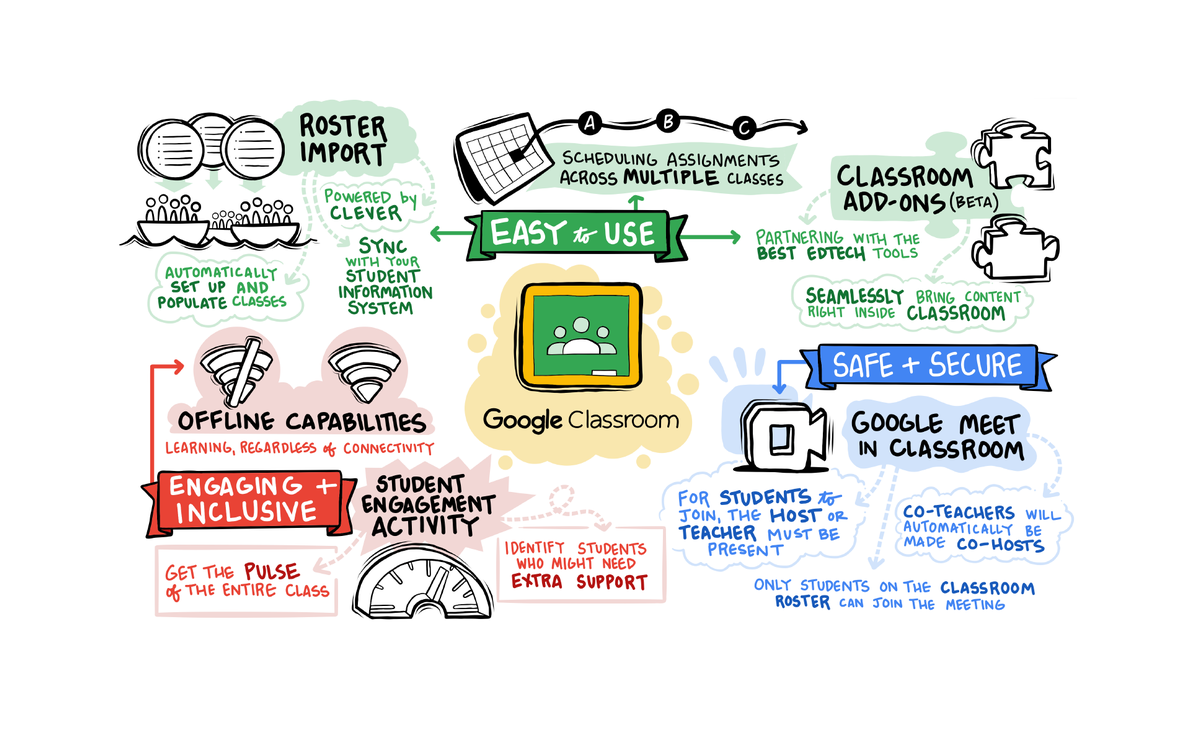 Classroom adapts for the future of learning and teaching