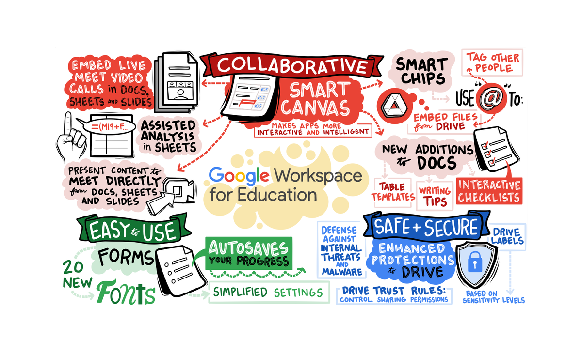 Collaboration and security in Google Workspace for Education