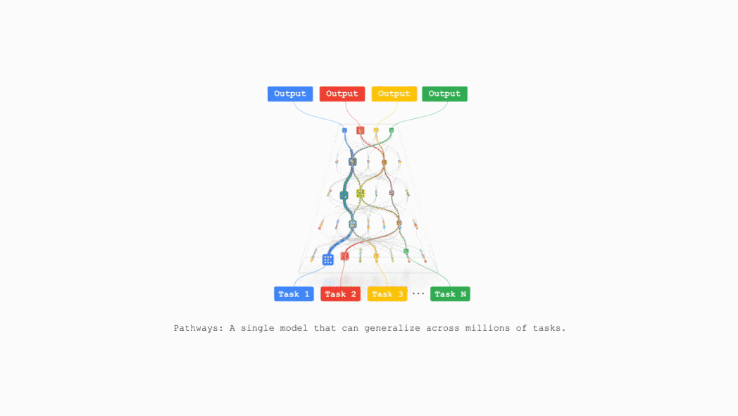 Introducing Pathways: A next-generation AI architecture