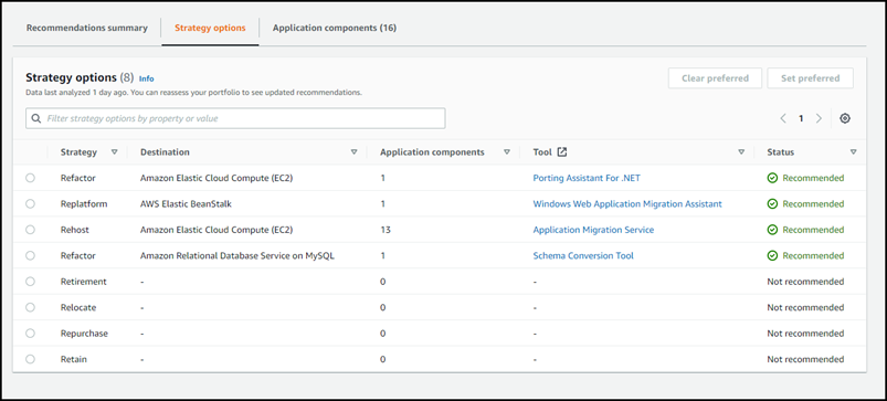 New Strategy Recommendations Service Helps Streamline AWS Cloud Migration and Modernization