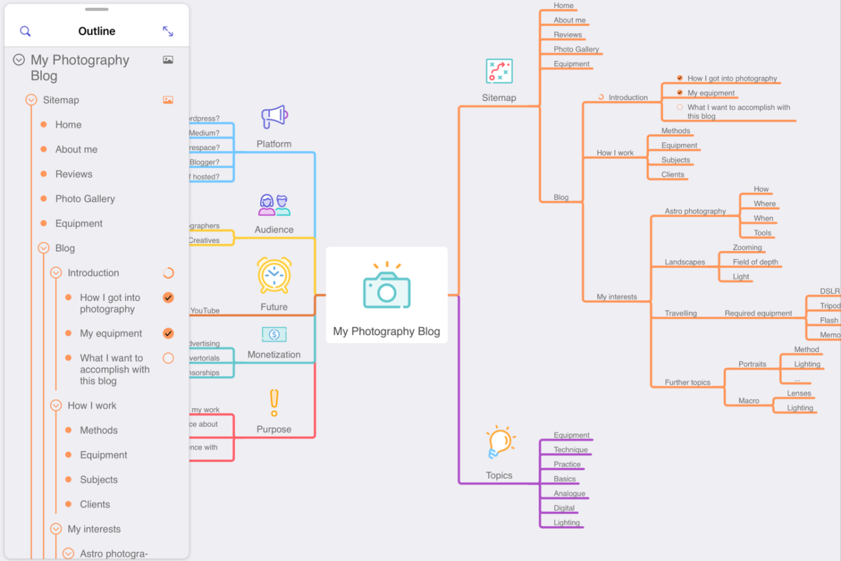 How mind mapping can help creators make better content