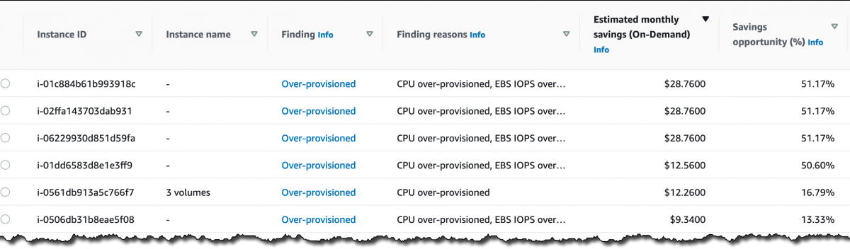 New for AWS Compute Optimizer – Resource Efficiency Metrics to Estimate Savings Opportunities and Performance Risks