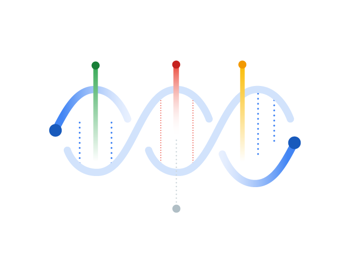 Advancing genomics to better understand and treat disease