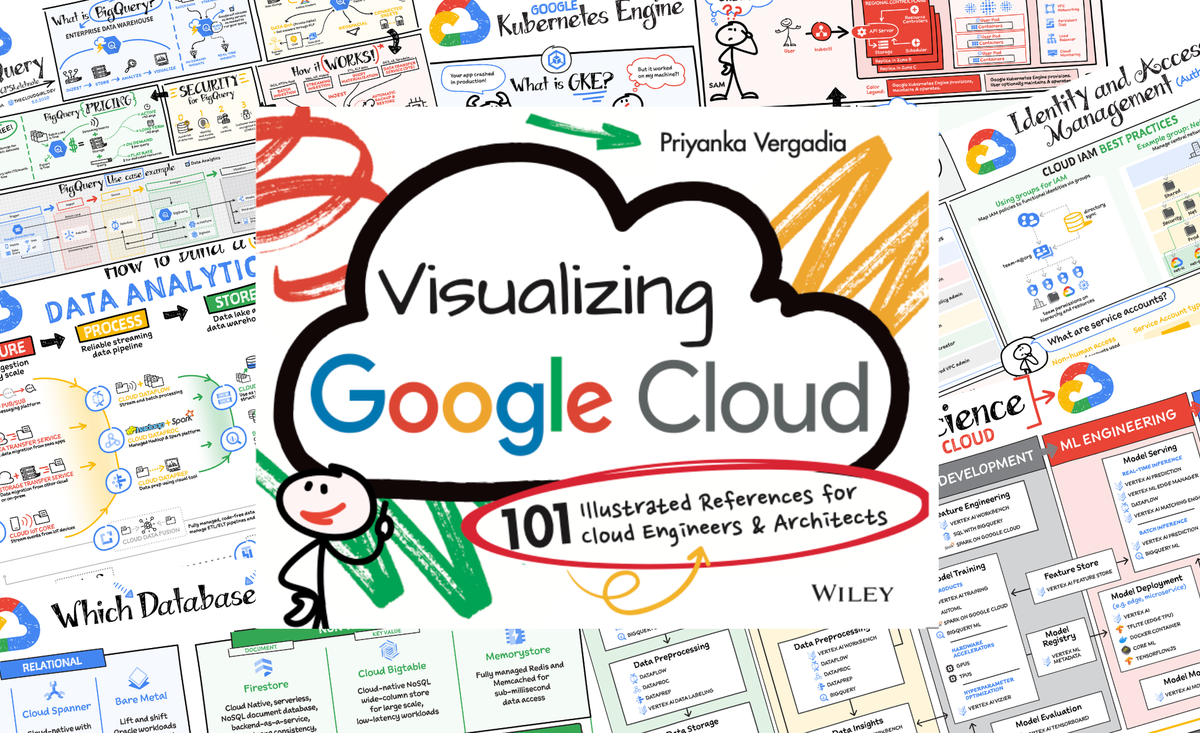 Visualizing Google Cloud with 101 illustrated references