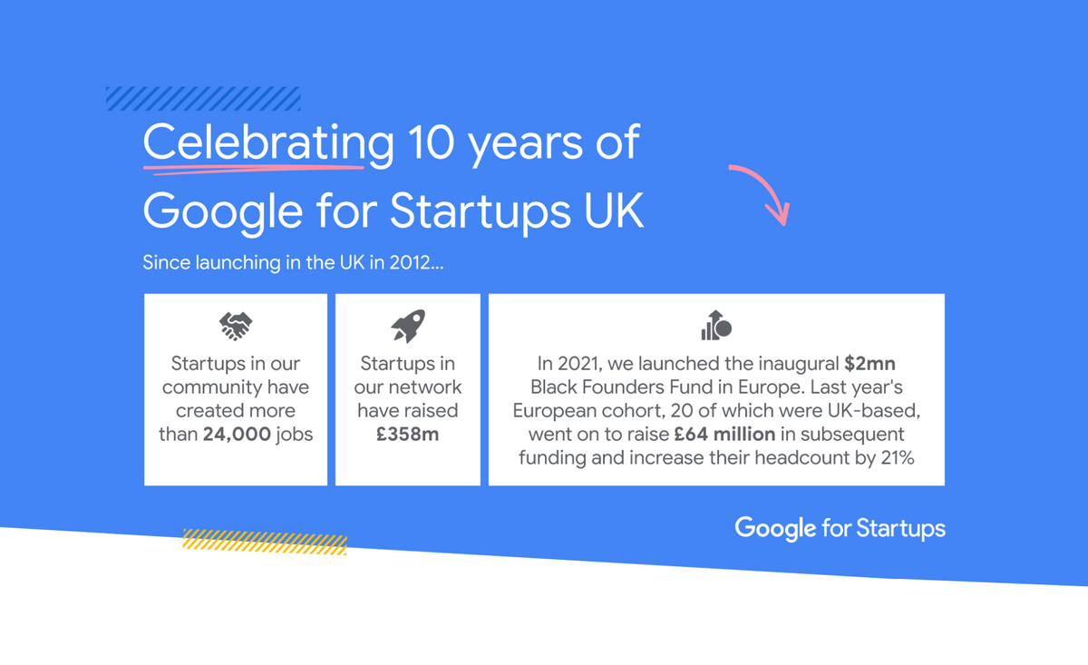 Celebrating 10 years of Google for Startups in the UK