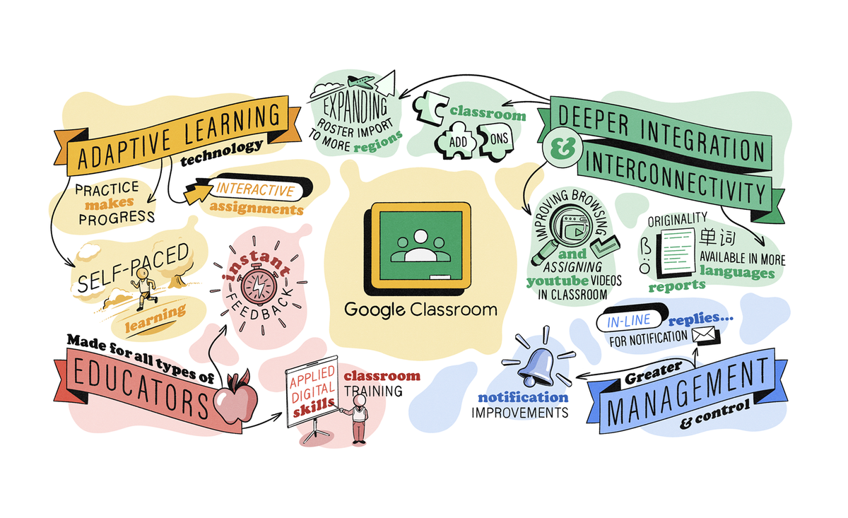 Google Classroom: Making your favorite educational tools work better together