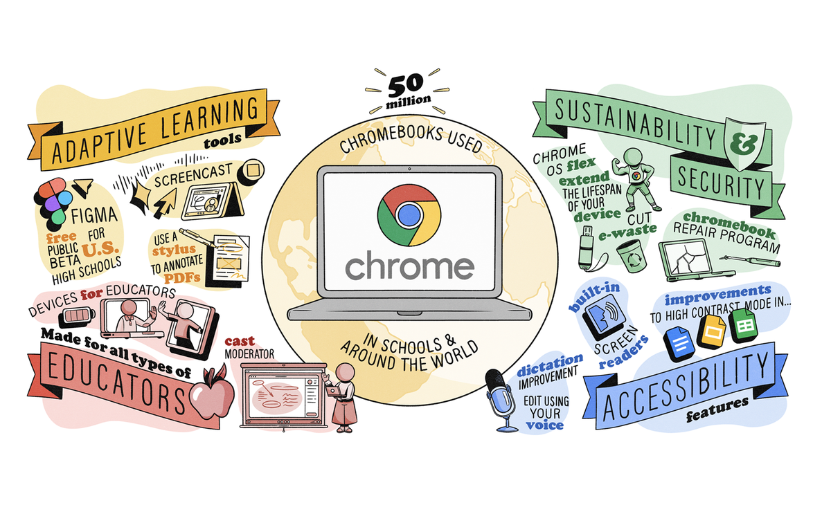 Share your ideas with Chromebook