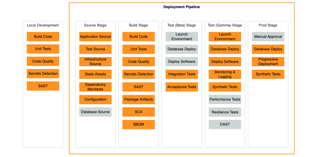 New – Deployment Pipelines Reference Architecture and Reference Implementations