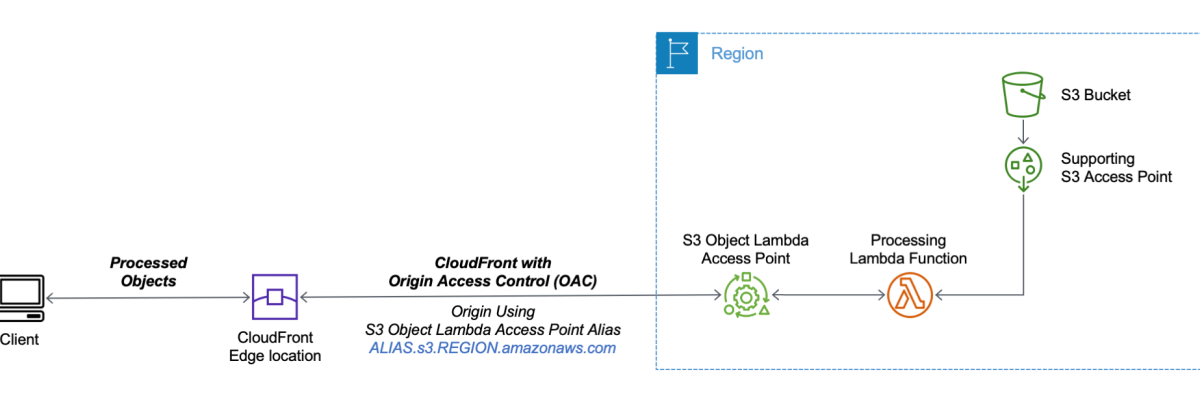 New – Use Amazon S3 Object Lambda with Amazon CloudFront to Tailor Content for End Users