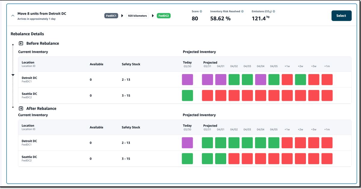 AWS Supply Chain Now Generally Available – Mitigate Risks and Lower Costs with Increased Visibility and Actionable Insights