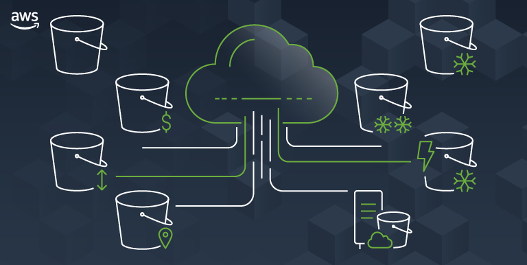 Mountpoint for Amazon S3 – Generally Available and Ready for Production Workloads