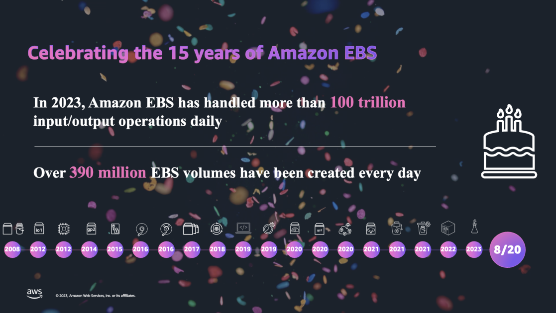 Welcome to AWS Storage Day 2023