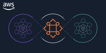 Introducing end-to-end data lineage (preview) visualization in Amazon DataZone