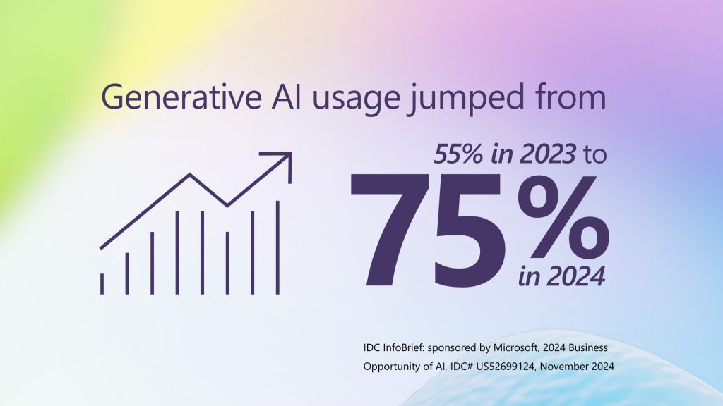 IDC’s 2024 AI opportunity study: Top five AI trends to watch